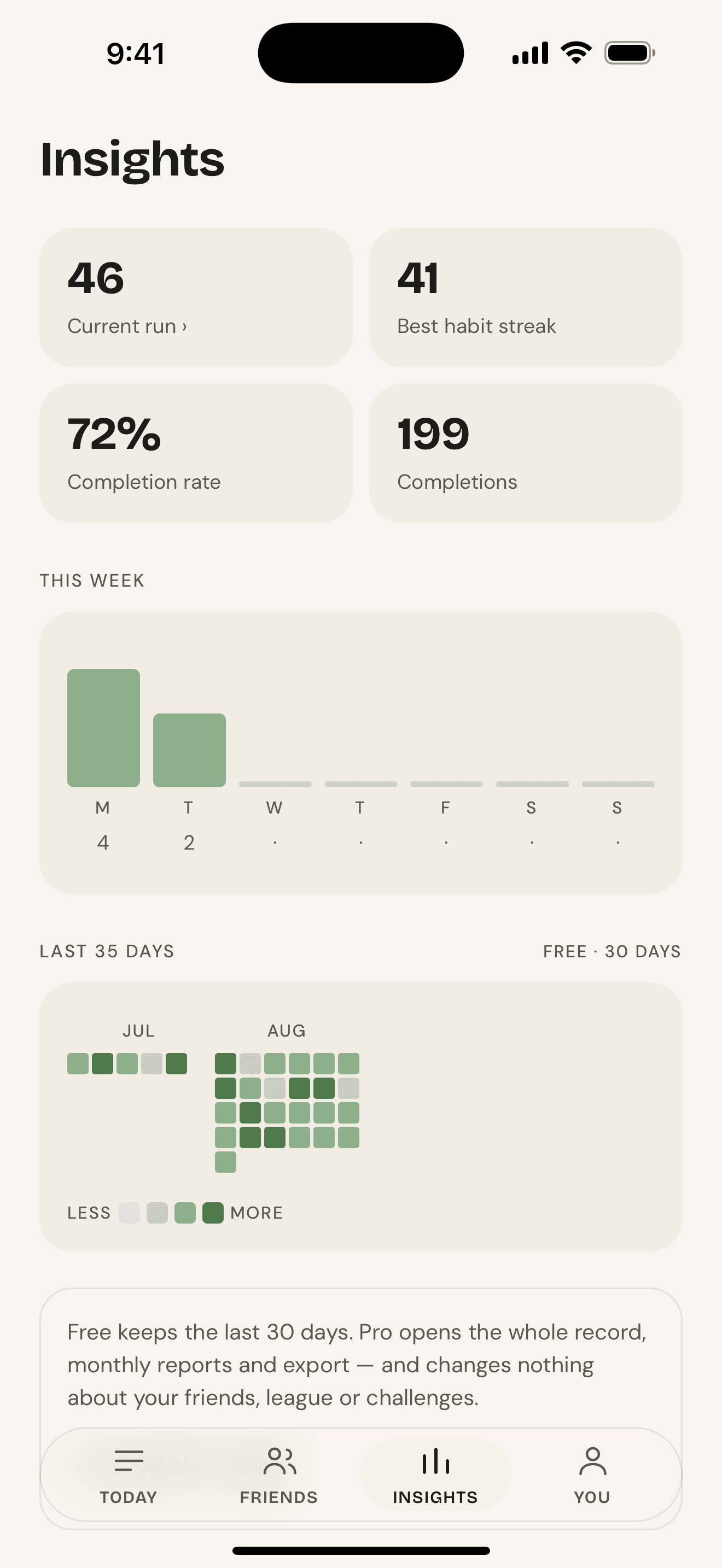 The Onward Insights screen, with a completion heatmap and weekly bars